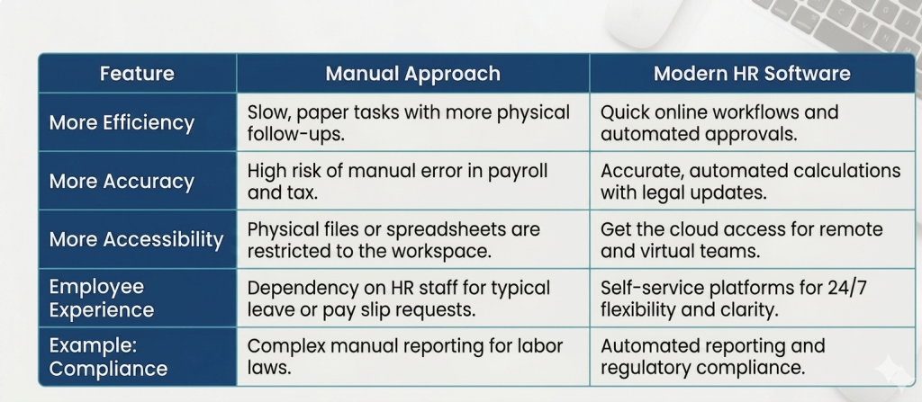 hr software approach
