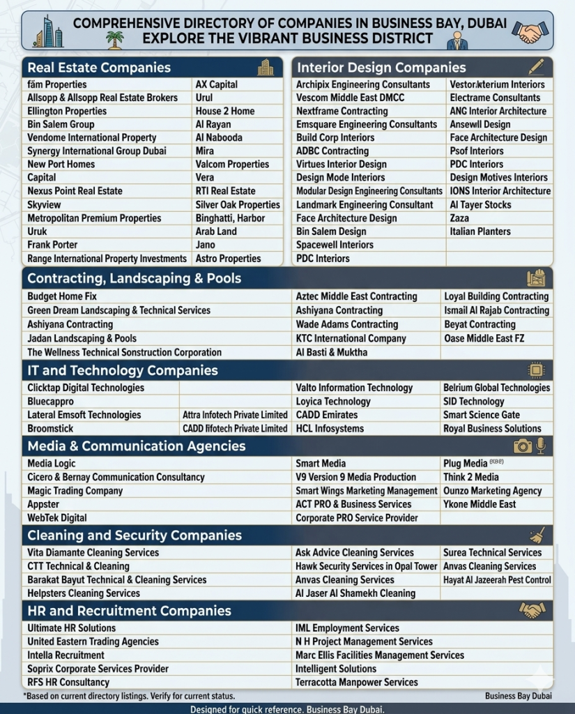 list of companies business bay dubai
