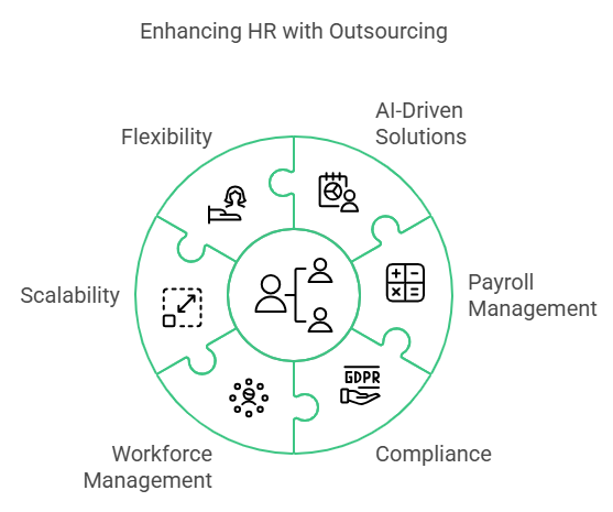 benefits of outsourcing hr services