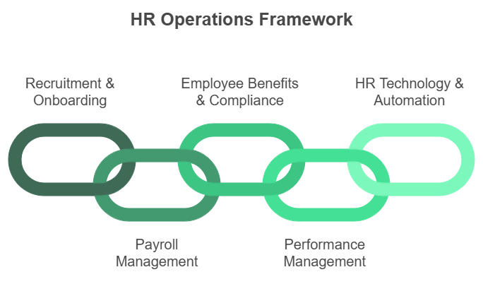 what is hr operations