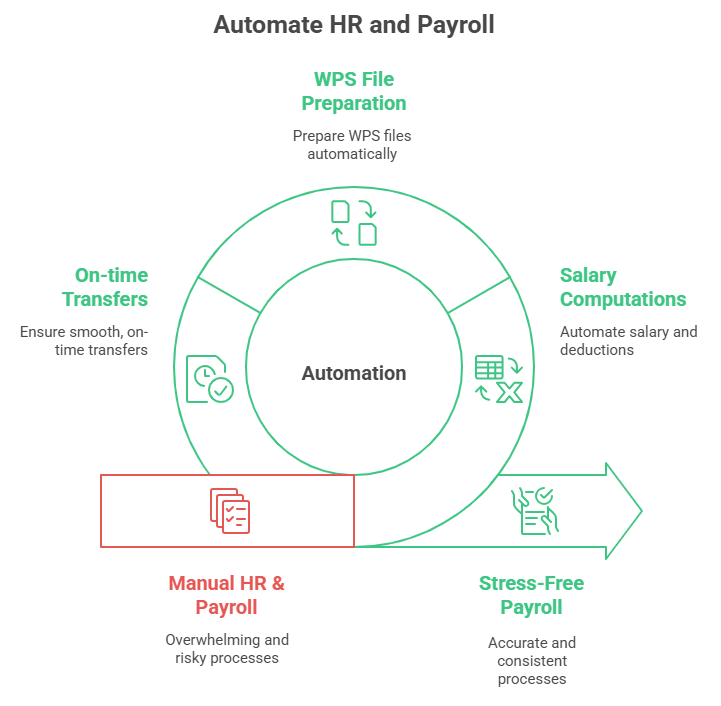 benefits of human resource management system