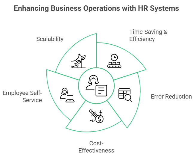 Enhancing Business Operations with HR Systems