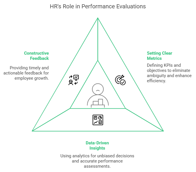 Employee Performance Evaluation