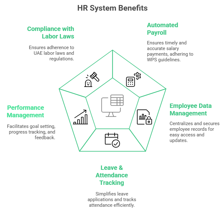 Key Features of HR & Payroll Systems