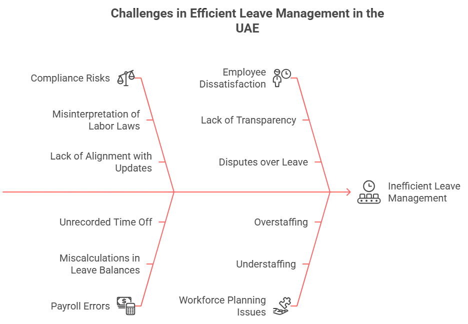 Challenges in Efficient Leave Management in the UAE