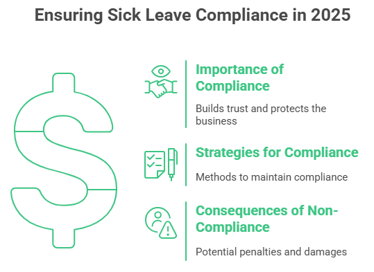 Ensuring Sick Leave Compliance in 2025