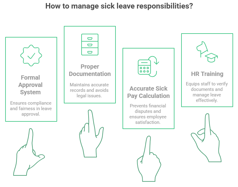 How to manage sick leave responsibilities