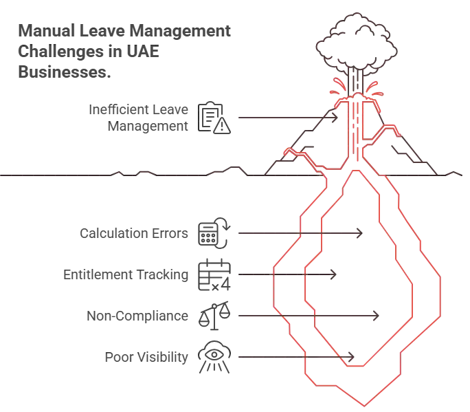 Manual Leave Management Challenges in UAE Businesses