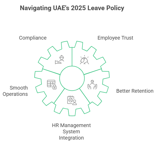 Navigating UAE's 2025 Leave Policy