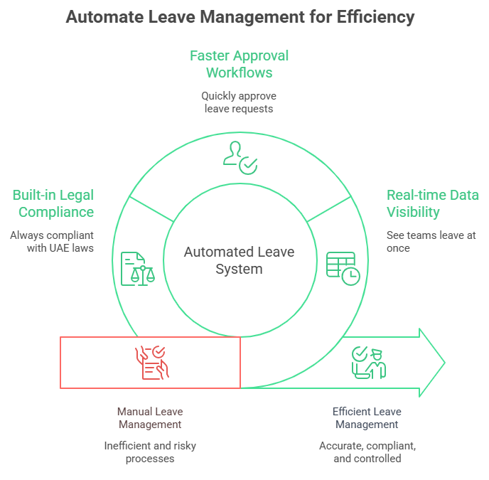 Automate Leave Management for Efficiency