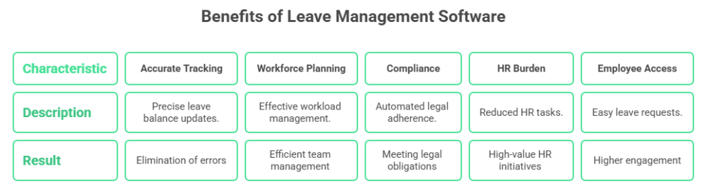 Benefits of Leave Management Software