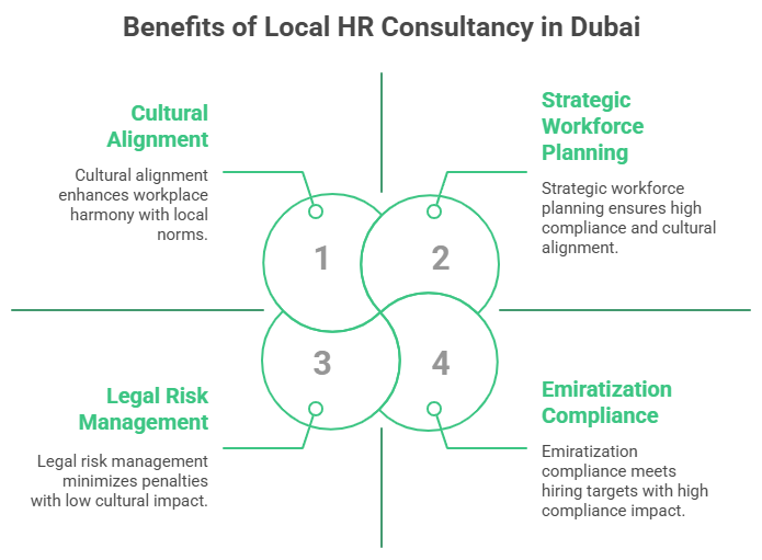 Benefits of Local HR Consultancy in Dubai