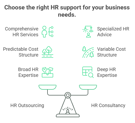 HR Consultancy in Dubai