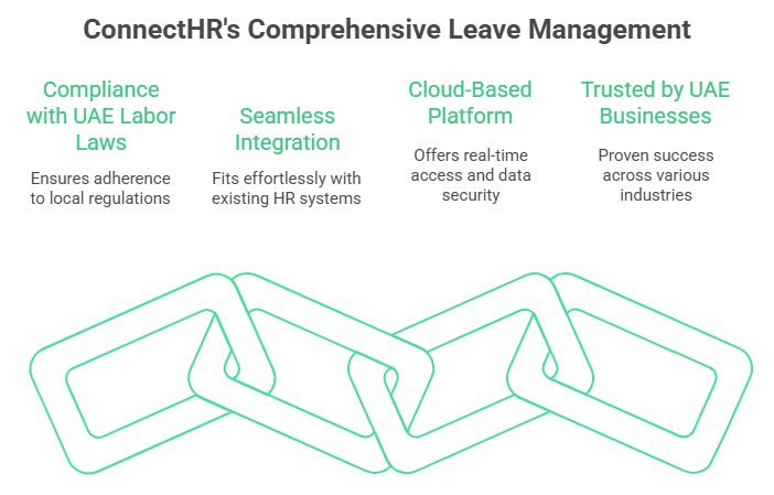 ConnectHR's Comprehensive Leave Management
