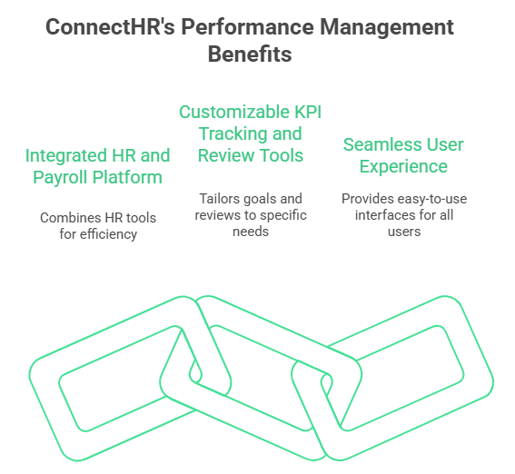 ConnectHR's Performance Management Benefits
