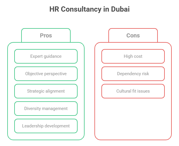 HR Consultancy in Dubai
