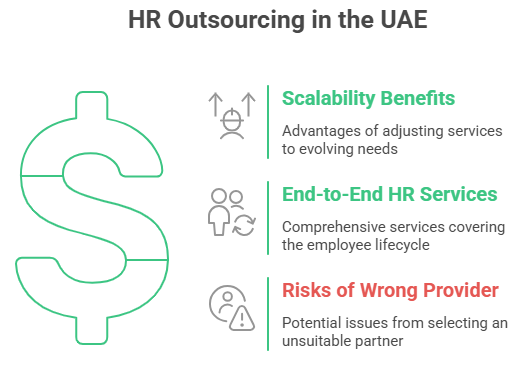 HR Outsourcing in the UAE