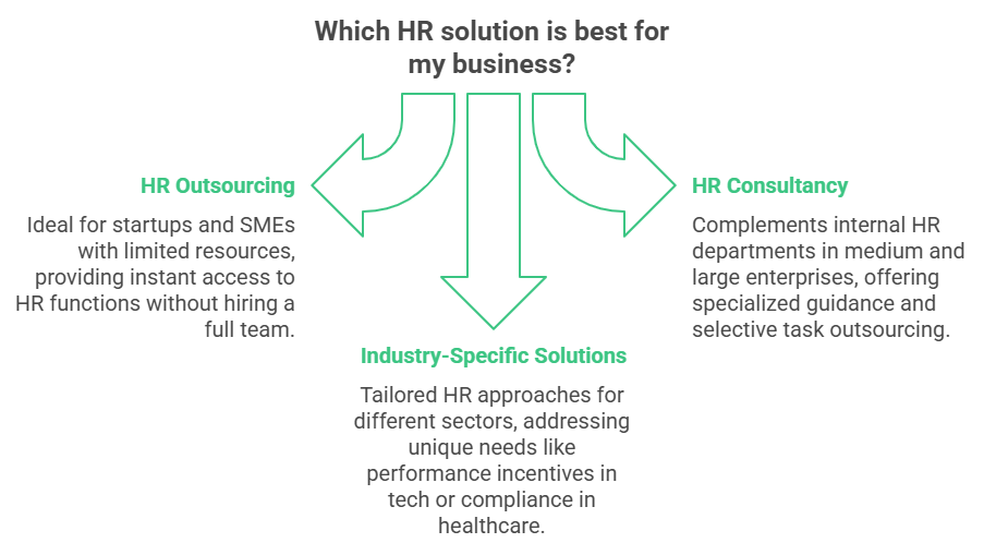 Which HR solution is best for my business