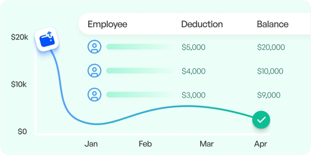 Connect HR loan Management UAE