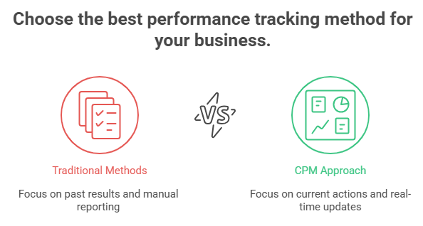 Corporate Performance Management