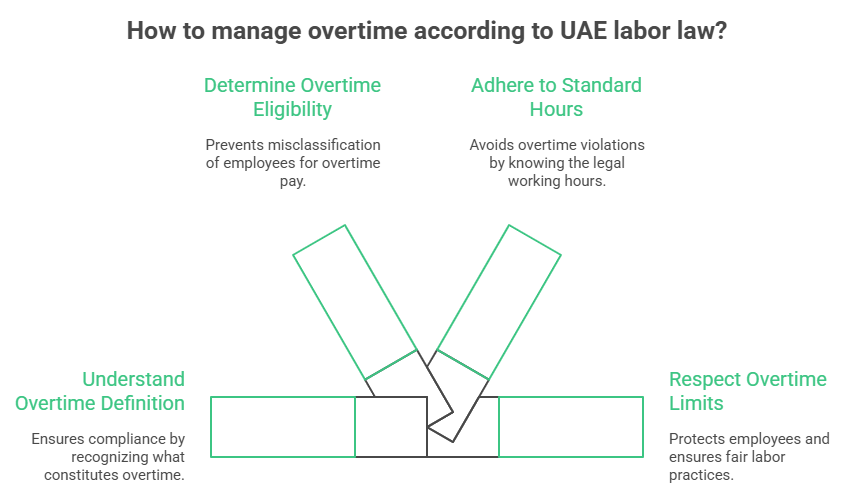 How to manage overtime according to UAE labor law