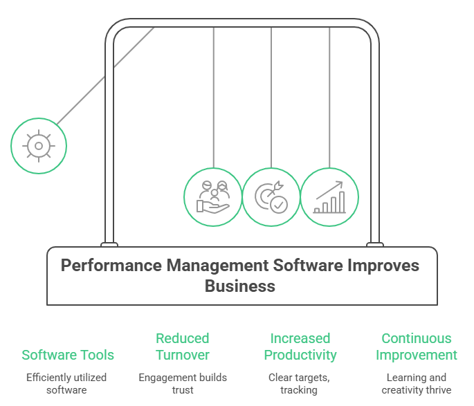 Employee Performance Management In The UAE How HR Software Makes It employee-performance-management-in-the-uae-how-hr-software-makes-it