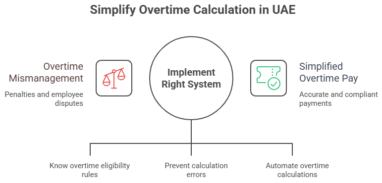 overtime calculation in uae