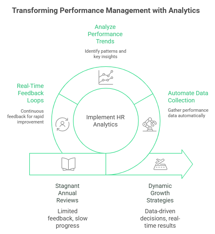 HR Performance Analytics Software