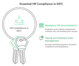 DIFC Employment Law