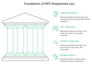 DIFC Employment Framework
